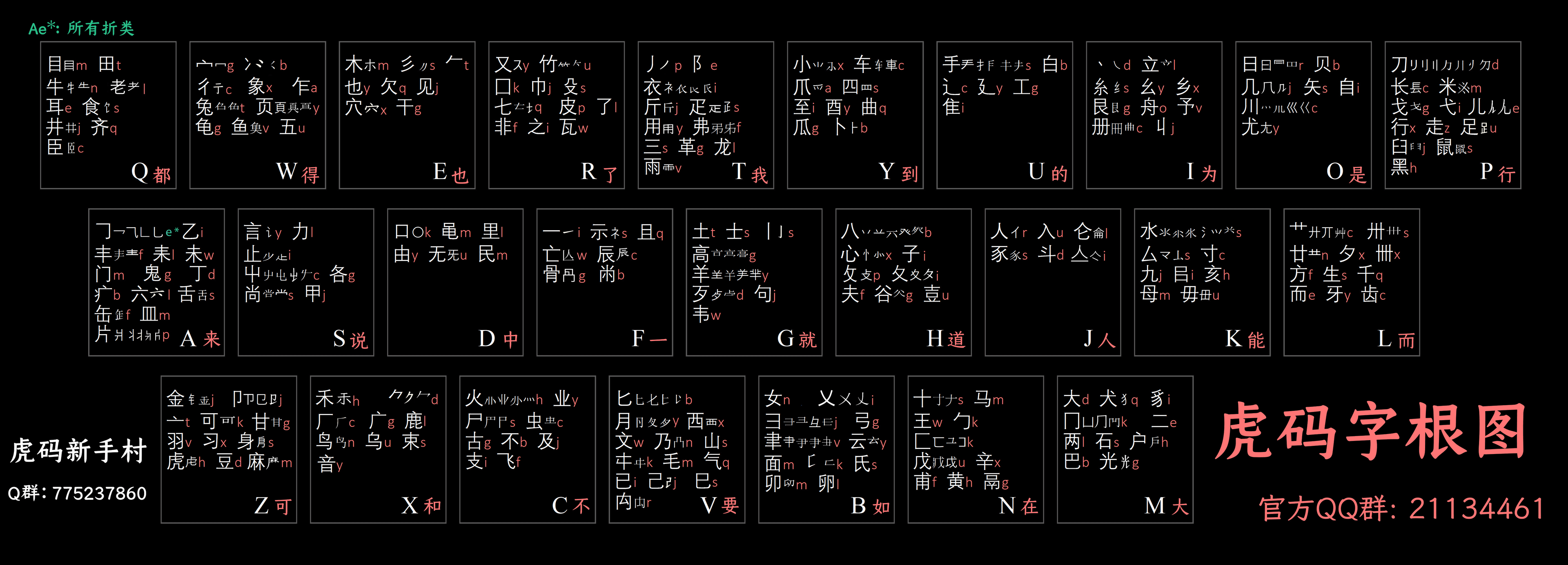 虎码字根图