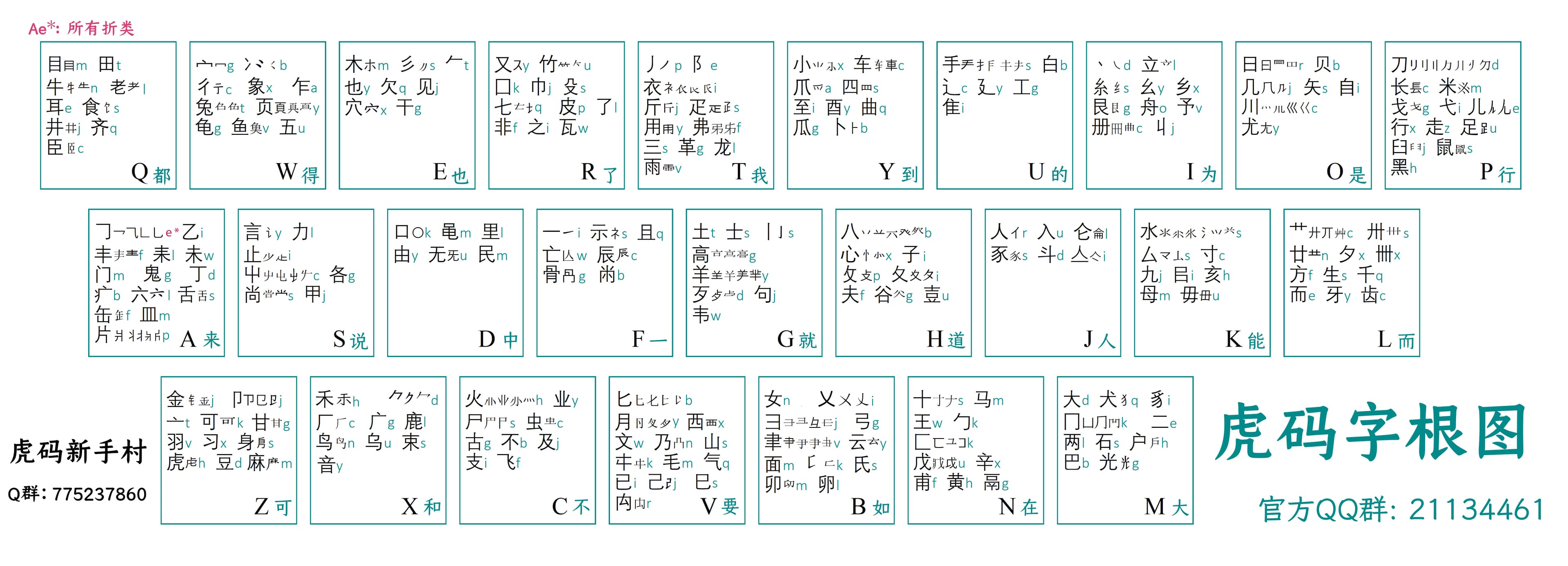 虎码字根图